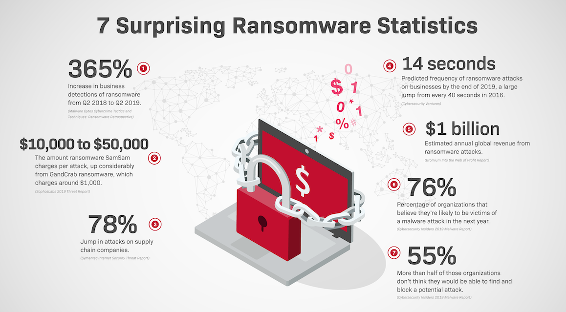 cyber ransomware computer 2