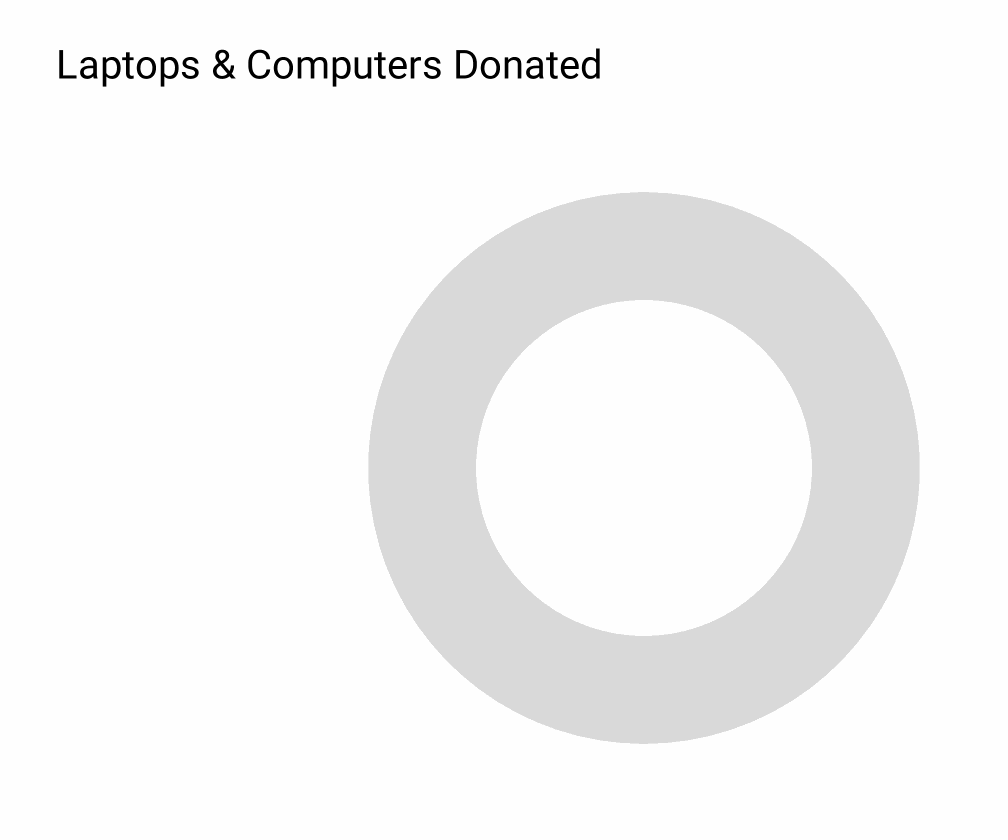 charitychart
