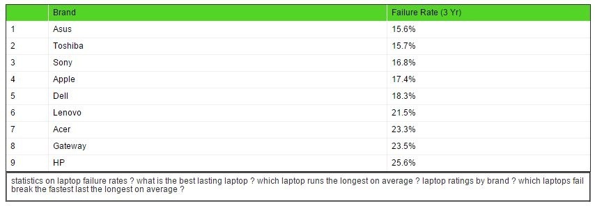 How Long Does a MacBook Last?