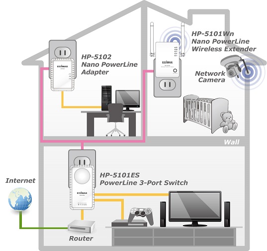 TP-Link Powerline - Five FAQs