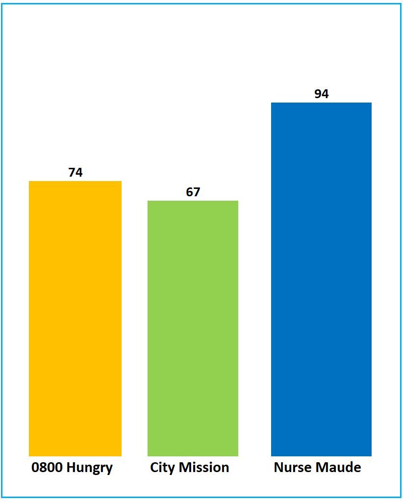 Charity FINAL Votes