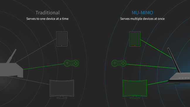 wifi computer mimo