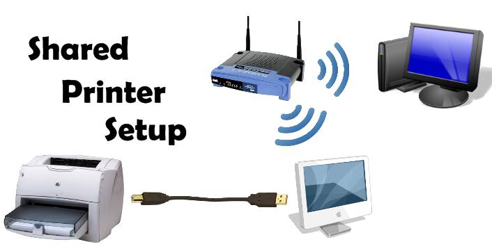 Wired vs Wired Printers